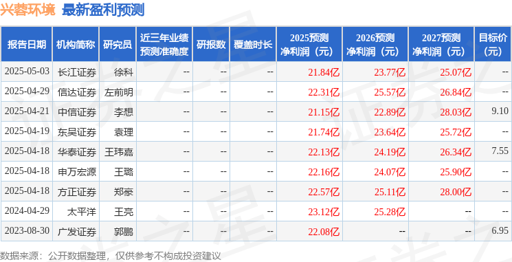 兴蓉环境：8月28日投资者关系活动记录广发证券、国盛证券等多